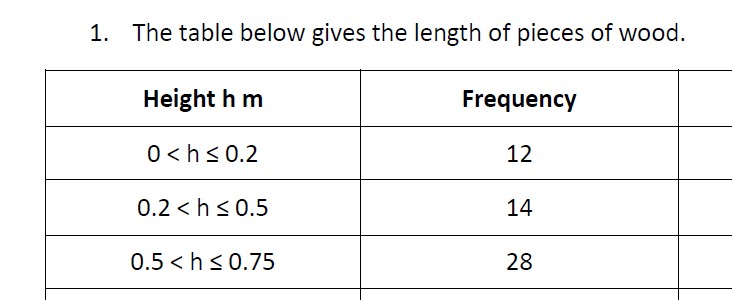 Look at modal class, median, estimated mean and frequency polygon okus some extra revision questions.